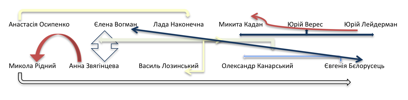 SCHEMA